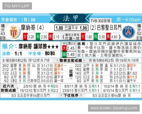 足球分析预测避坑指南彩票与数字高频玩法防骗